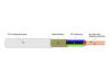 PVC-Mantelleitung (Kabel) NYM-J 5x1,5qmm 50 Meter/Ring